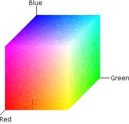 RGB Color Space